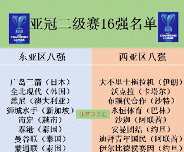 亚冠十六强对阵时间(亚冠16强对阵图2020)  第1张