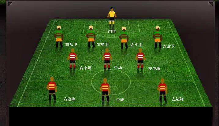 11人足球场上位置图(11人足球场上位置图433)  第1张