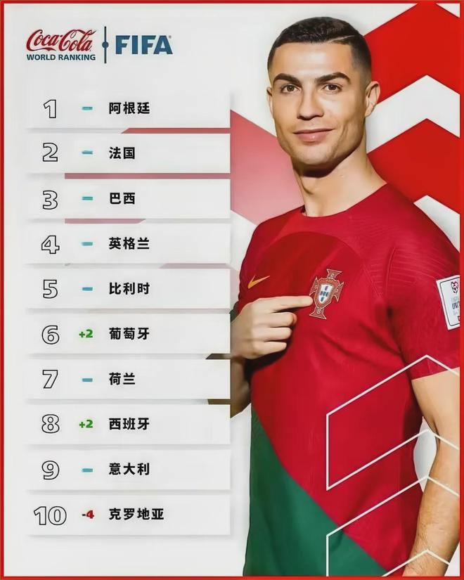 国际足联亚洲球队排名(国际足联亚洲球队排名最高)  第1张