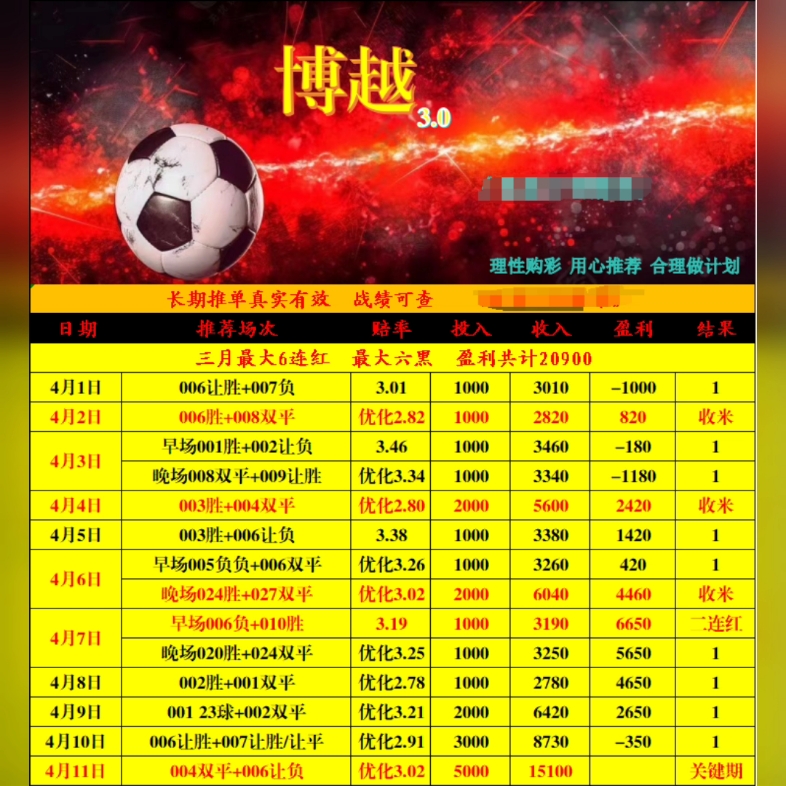 今晚足球竞彩比分预测(今晚足球竞彩比分预测分析)  第2张
