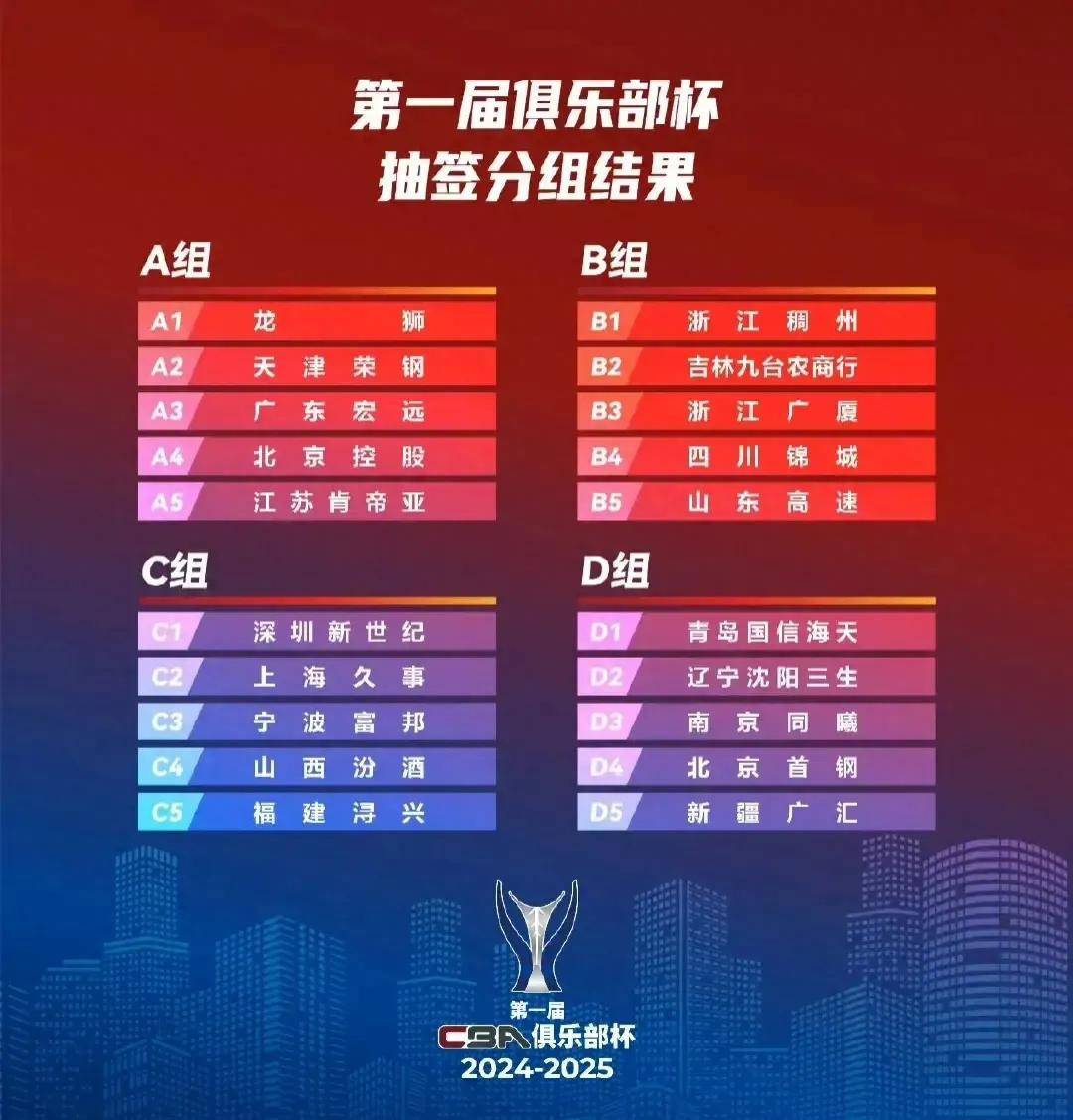 cba什么时候打总决赛(cba总决赛什么时候举行)  第1张