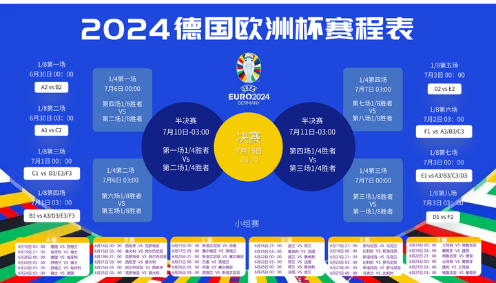 欧洲杯赛程赛程表(欧洲杯赛程2021赛程表视频)  第2张