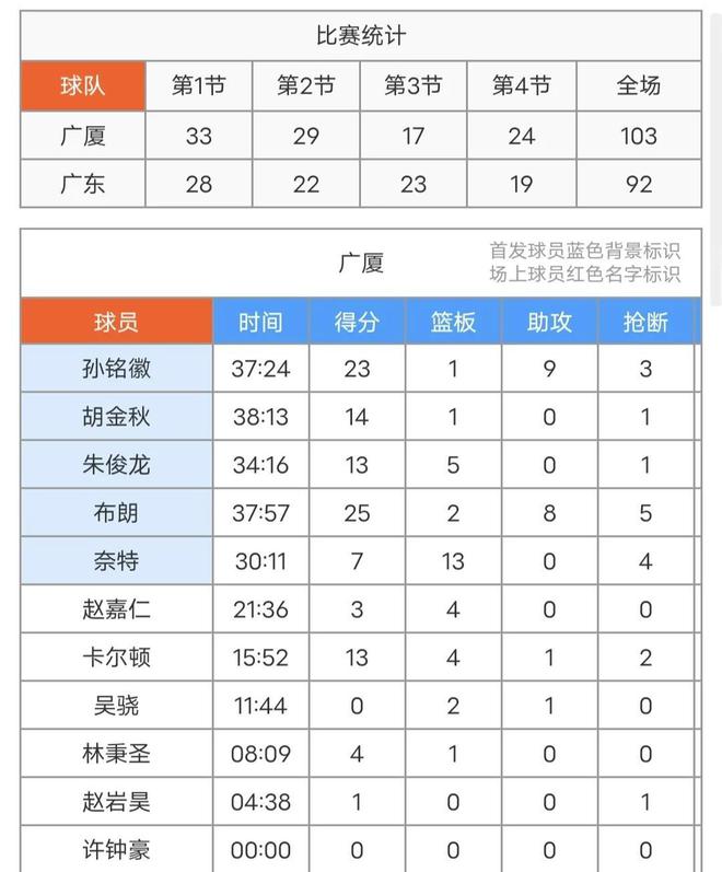 男篮世界杯预选赛赛程(男足世界杯预选赛中国队赛程表)  第1张