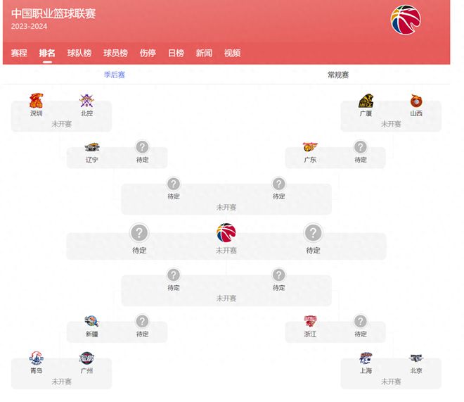 2022年cba季后赛安排表(2021年cba季后赛什么时候开始 新闻)  第1张