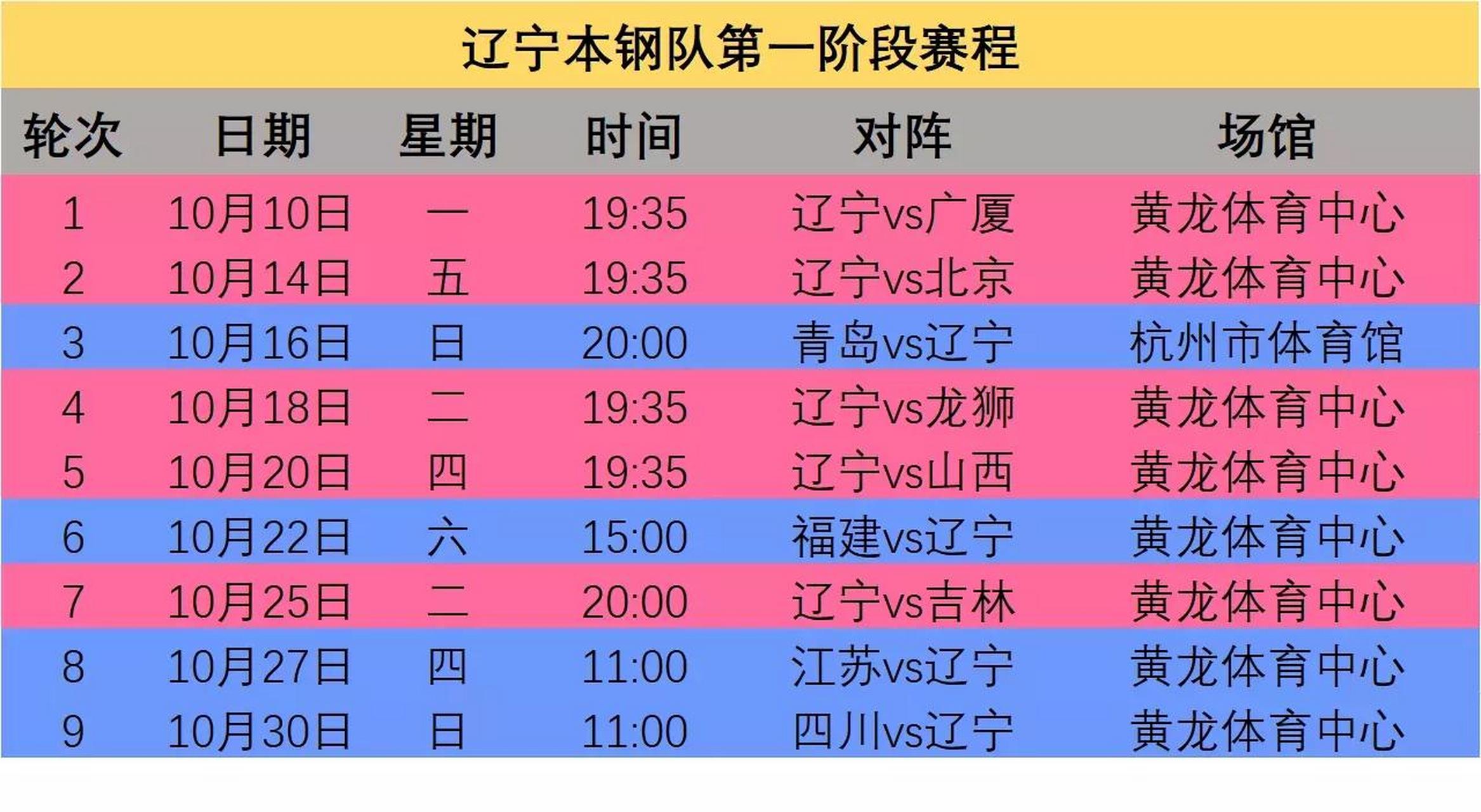 2022年cba季后赛安排表(2021年cba季后赛什么时候开始 新闻)  第2张