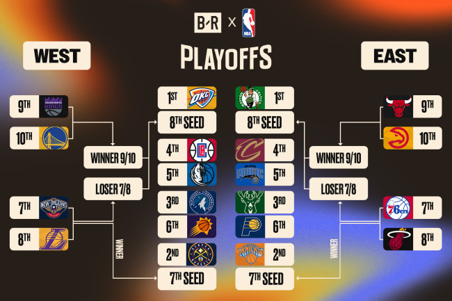 2019nba季后赛赛程(2019nba季后赛比分图)  第2张