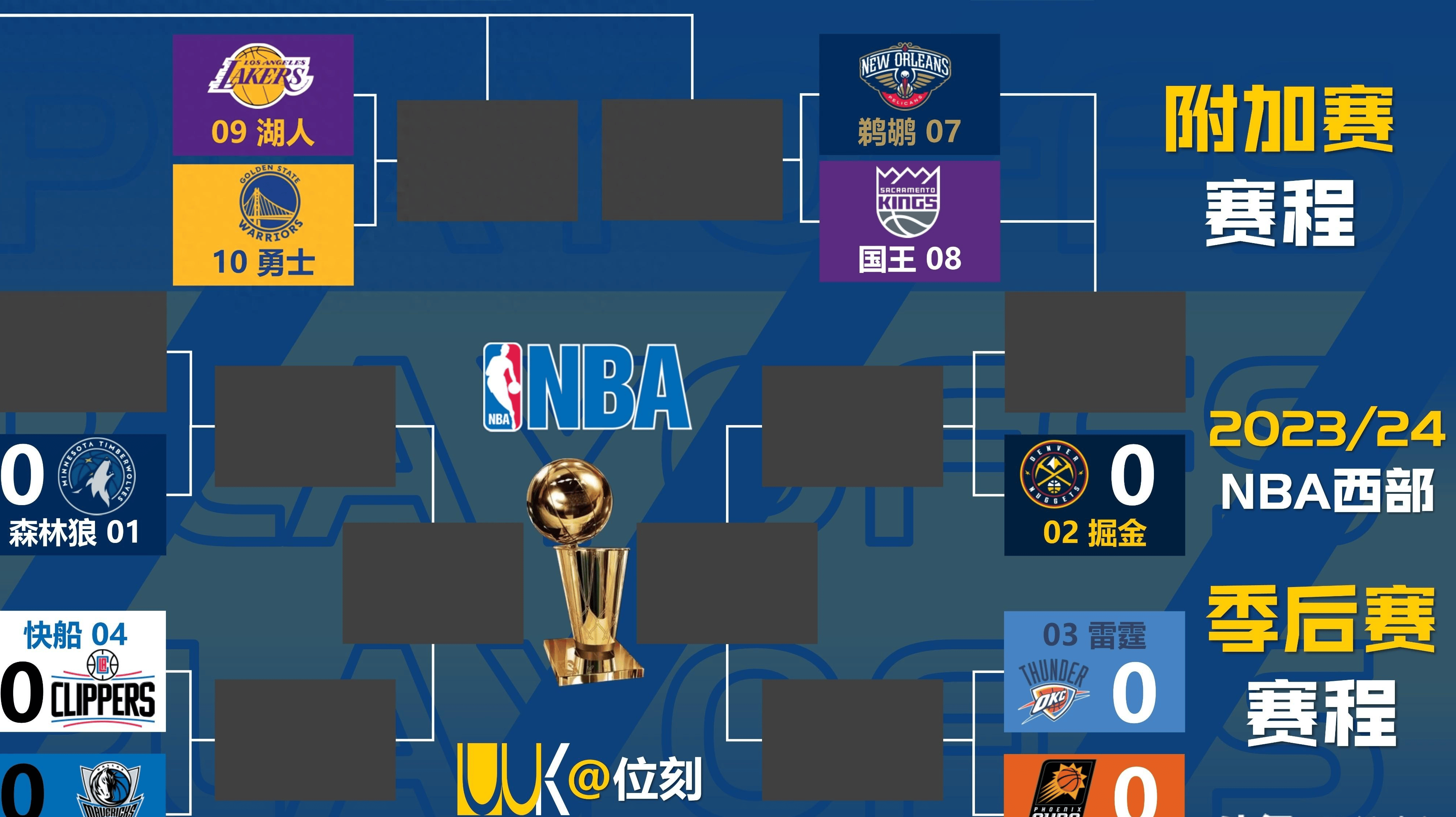 nba季后赛对阵表(nba季后赛对阵表比分)  第1张