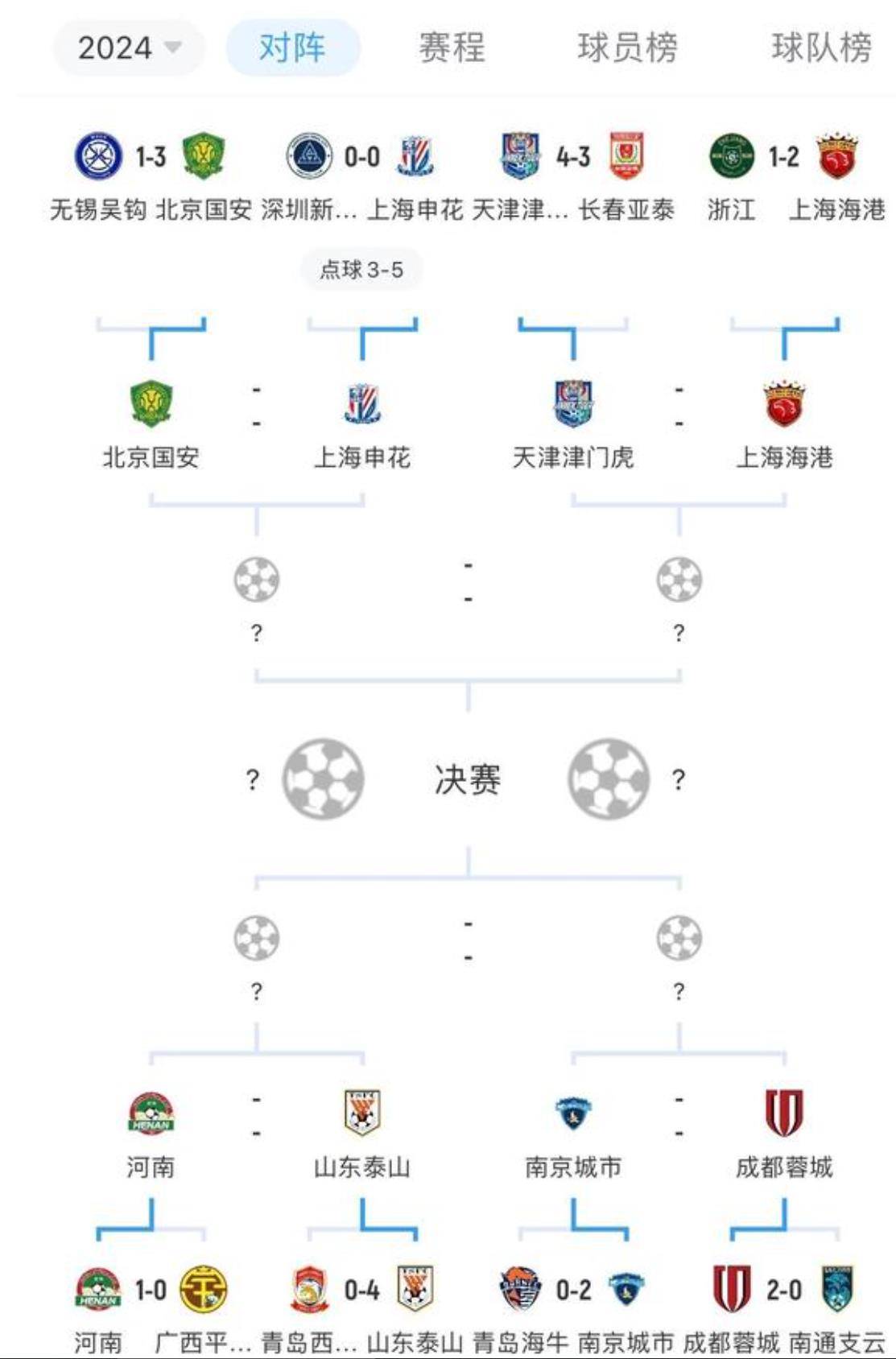 上海上港赛程(上海上港赛程2024)  第2张