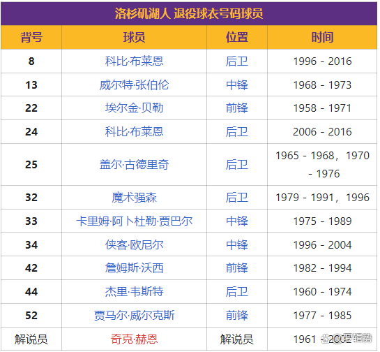nba总冠军列表(21世纪nba总冠军列表)  第2张