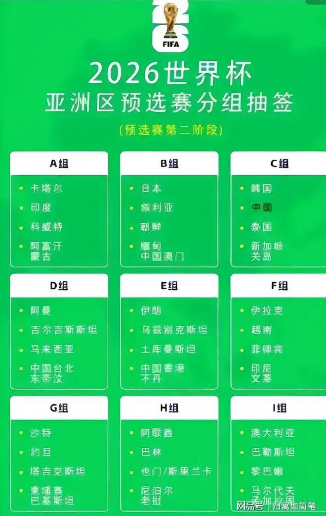 世界杯小组赛出线规则(世界杯小组赛出线规则百科)  第1张