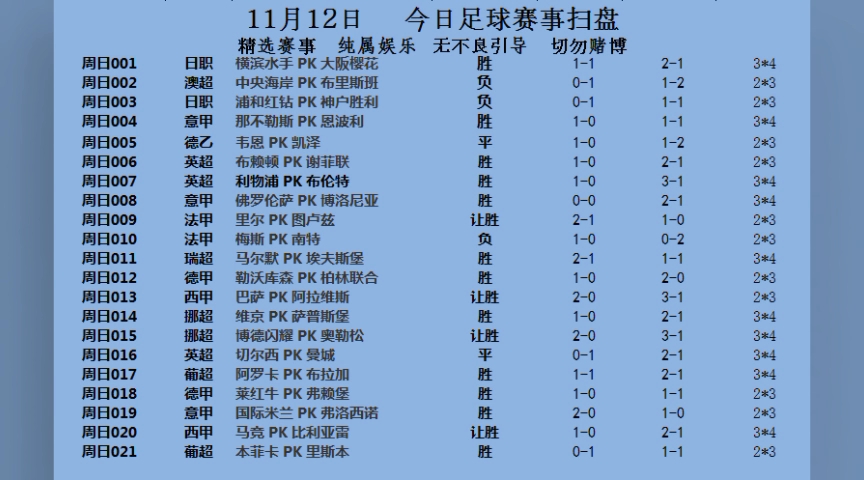 今日足球比分预测推出(今日足球比分预测分析推荐)  第2张