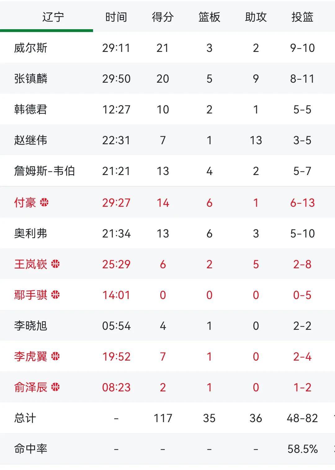 cba最新排位(cba排名最新排名今天)  第1张