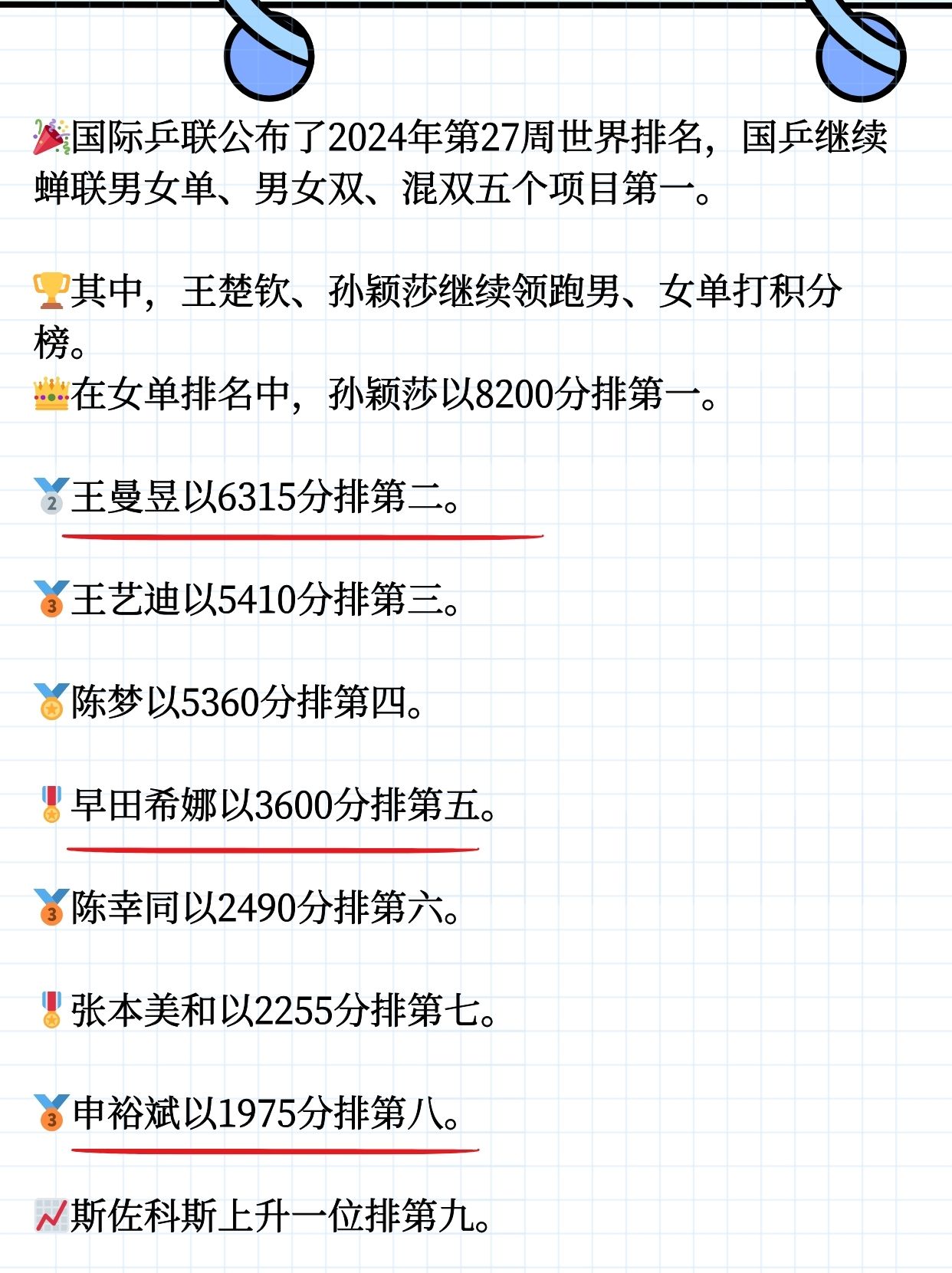 女子乒乓球排名前十名(女子乒乓球排名前十名最新)  第1张