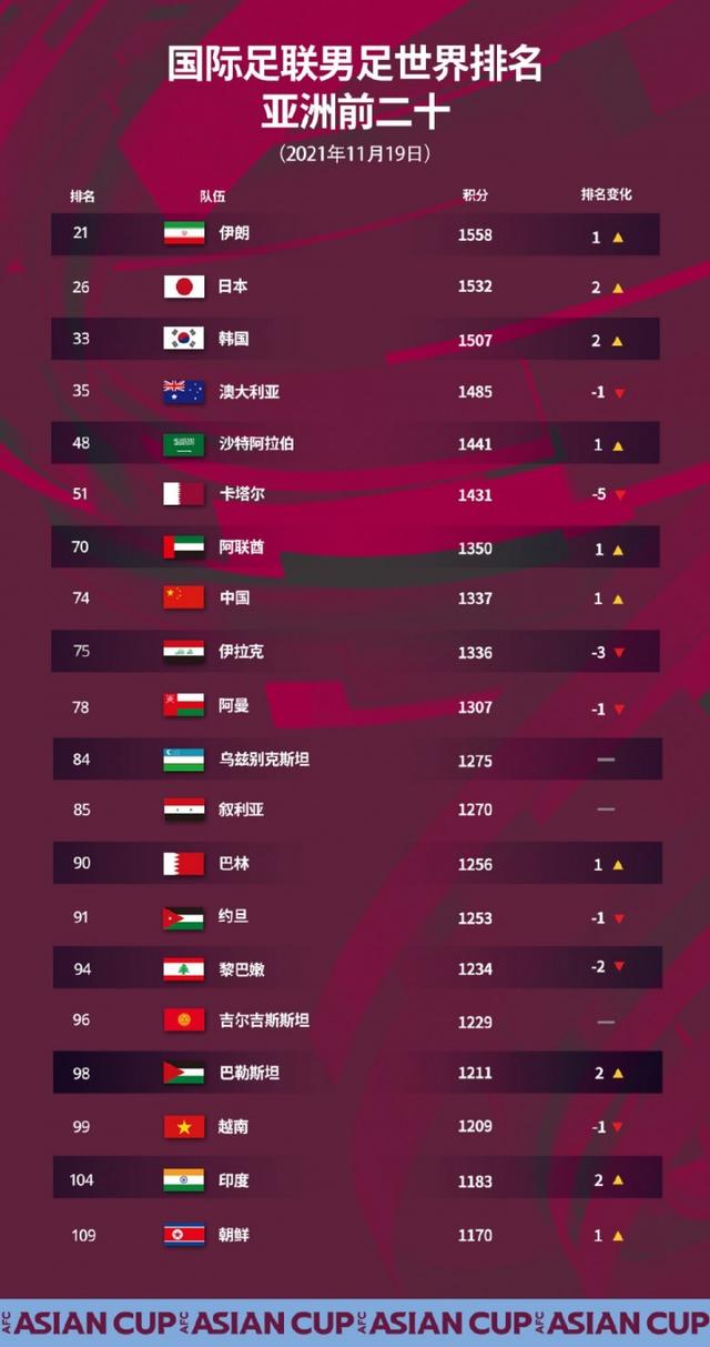 比利时足球排名世界第几(比利时足球世界排名第一多久了)  第2张