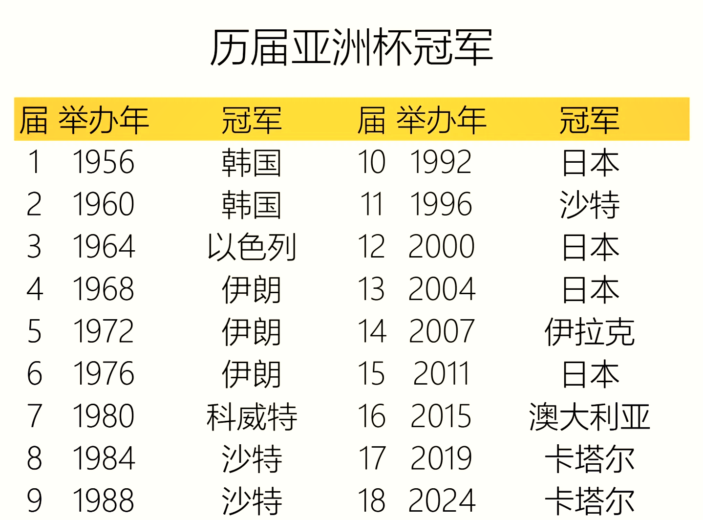 历届世锦赛冠军一览表(斯诺克世锦赛历届冠军名单)  第1张