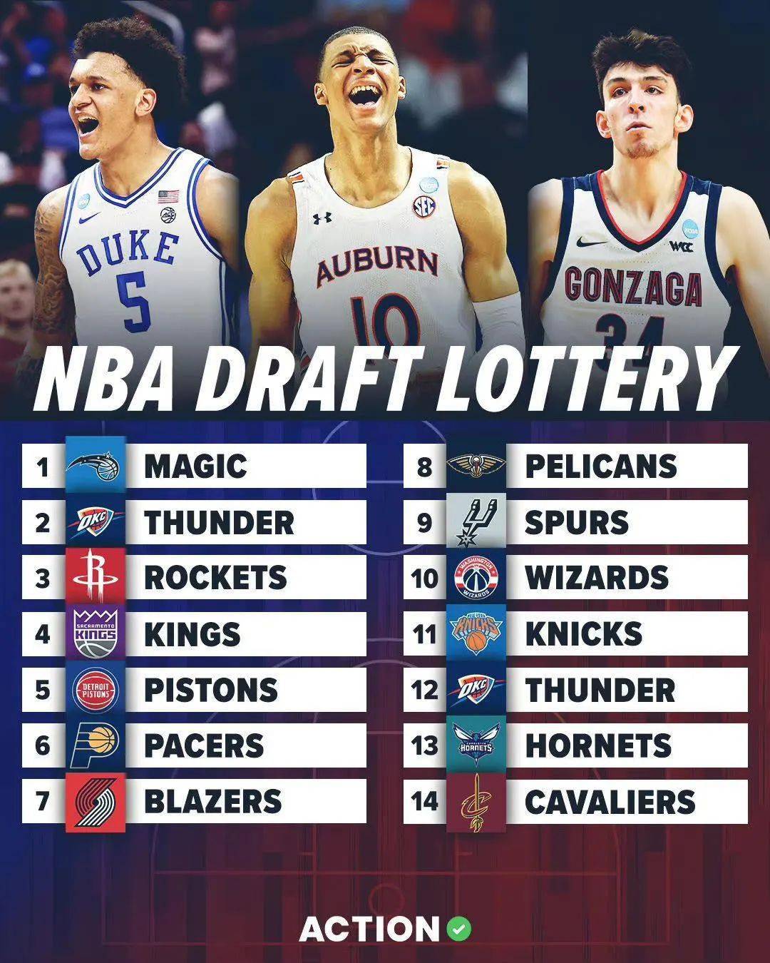 nba2019年选秀(nba2019年选秀大会)  第2张