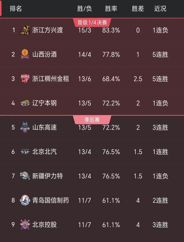 中央5台直播nba吗(中央五套在线直播nba)  第1张