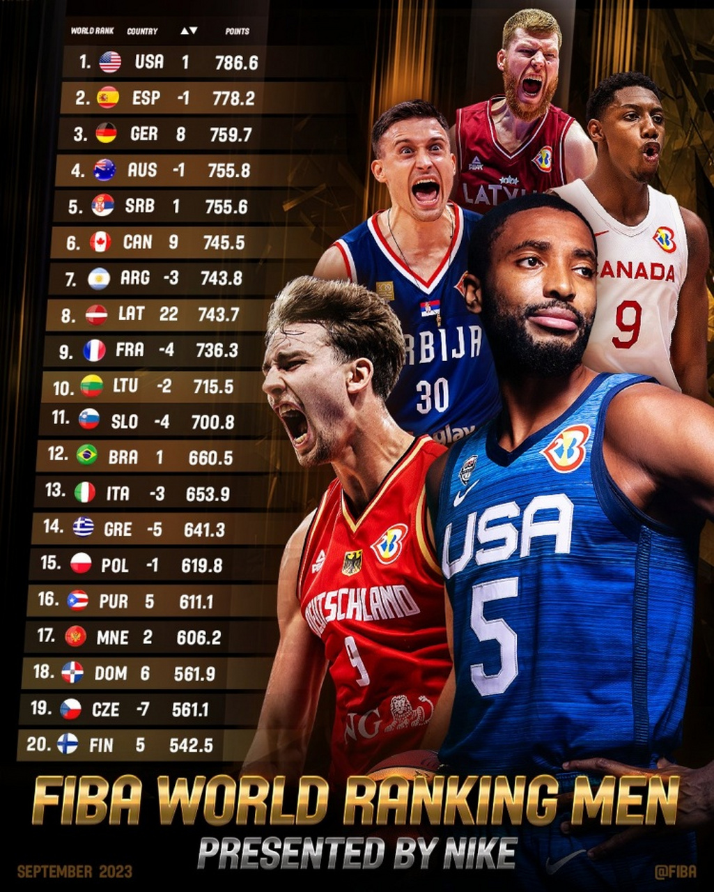 fiba世界杯赛程直播(fiba世界杯预选赛直播)  第2张