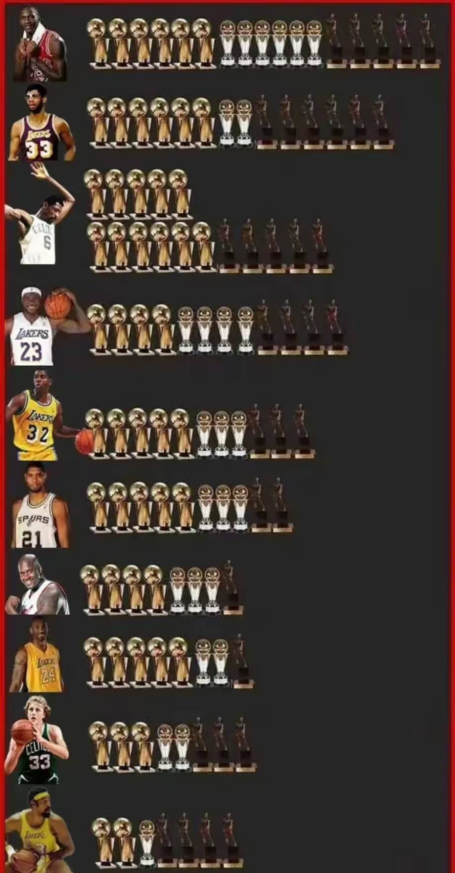 nba历史数据(NBA历史数据库)  第1张