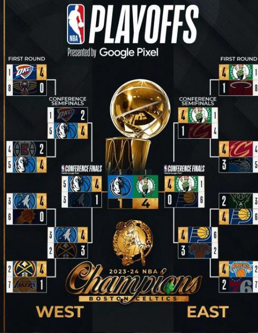 2020年nba季后赛战绩(我想了解2020年nba季后赛)  第1张