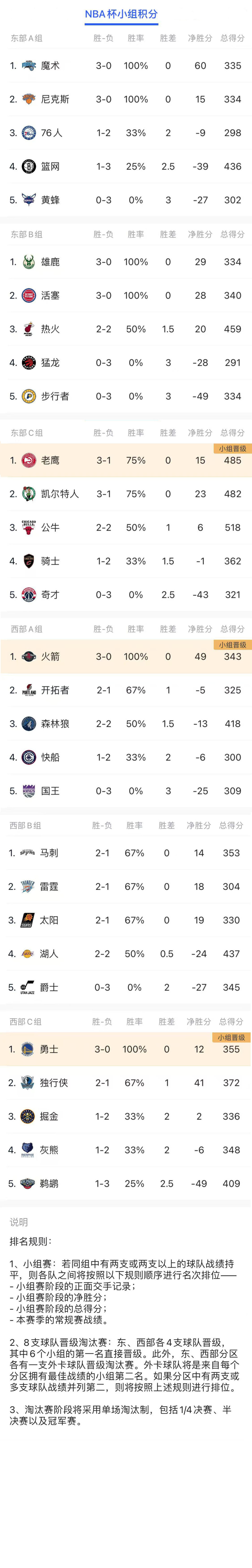 即时比分网(足彩比分即时比分网)  第1张