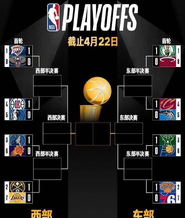 nba夏季联赛赛程直播(nba夏季赛2021赛程)  第1张