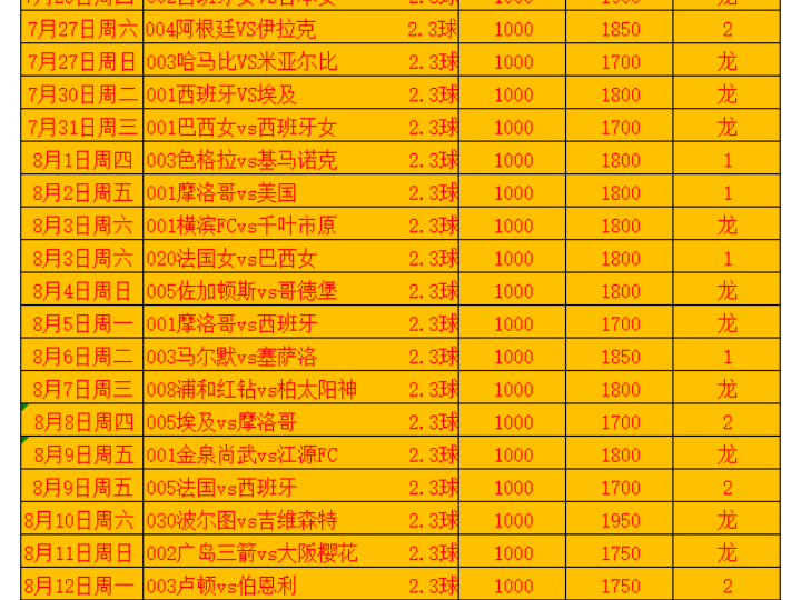 今日足球串子实单推荐(今日足球最新推荐实单比分)  第2张
