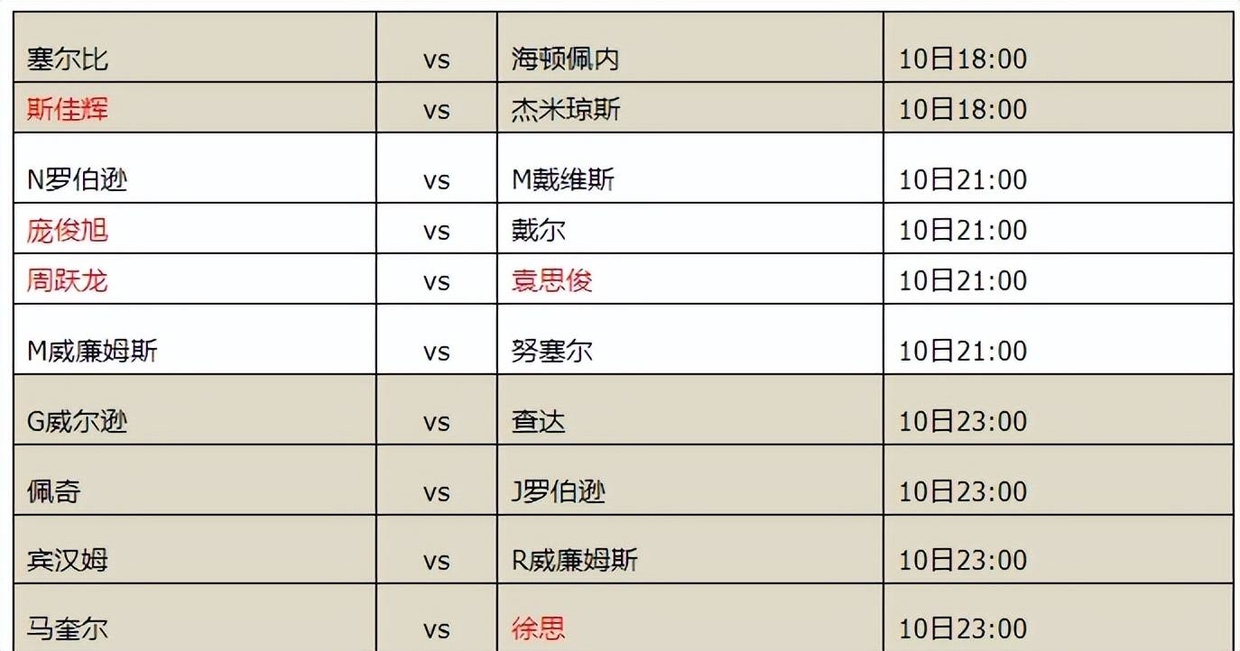 斯诺克威尔士公开赛最新消息(斯诺克威尔士公开赛2021最新消息)  第1张