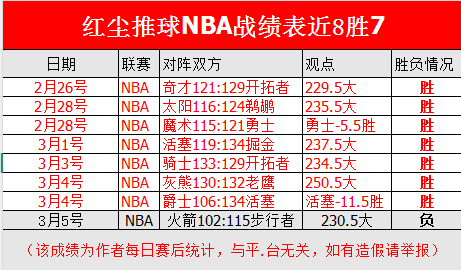 最新篮球比分网(最新篮球比分网CBA)  第1张