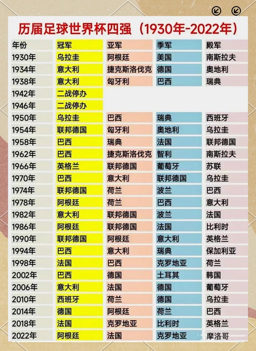 18年世界杯32强排名(2018世界杯32强公布)  第2张