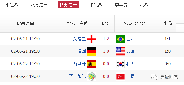 巴西vs韩国比分预测(巴西vs韩国比分预测分析)  第1张