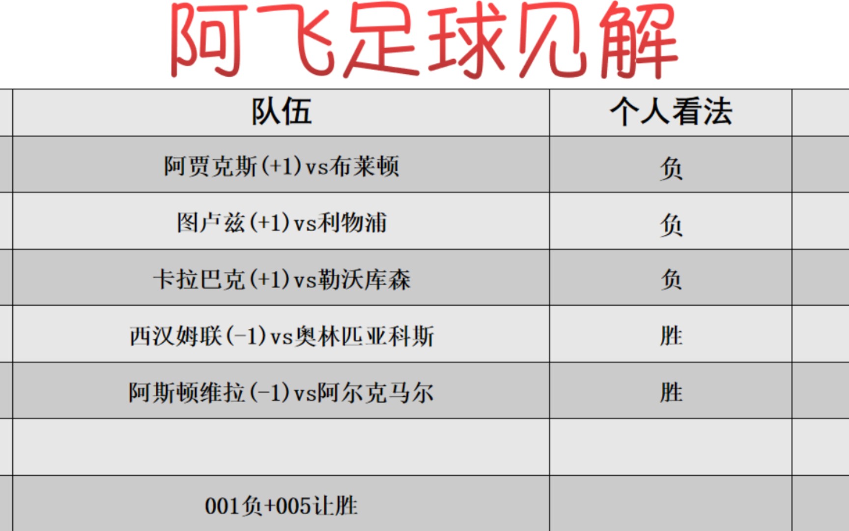 竞彩足球最稳推荐(竞彩足球推荐预测 专家)  第2张
