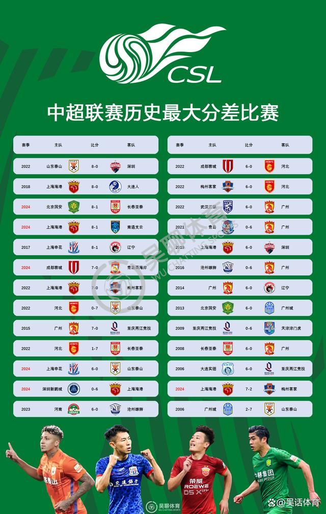 中超比分积分榜(中超比分积分榜最新)  第1张