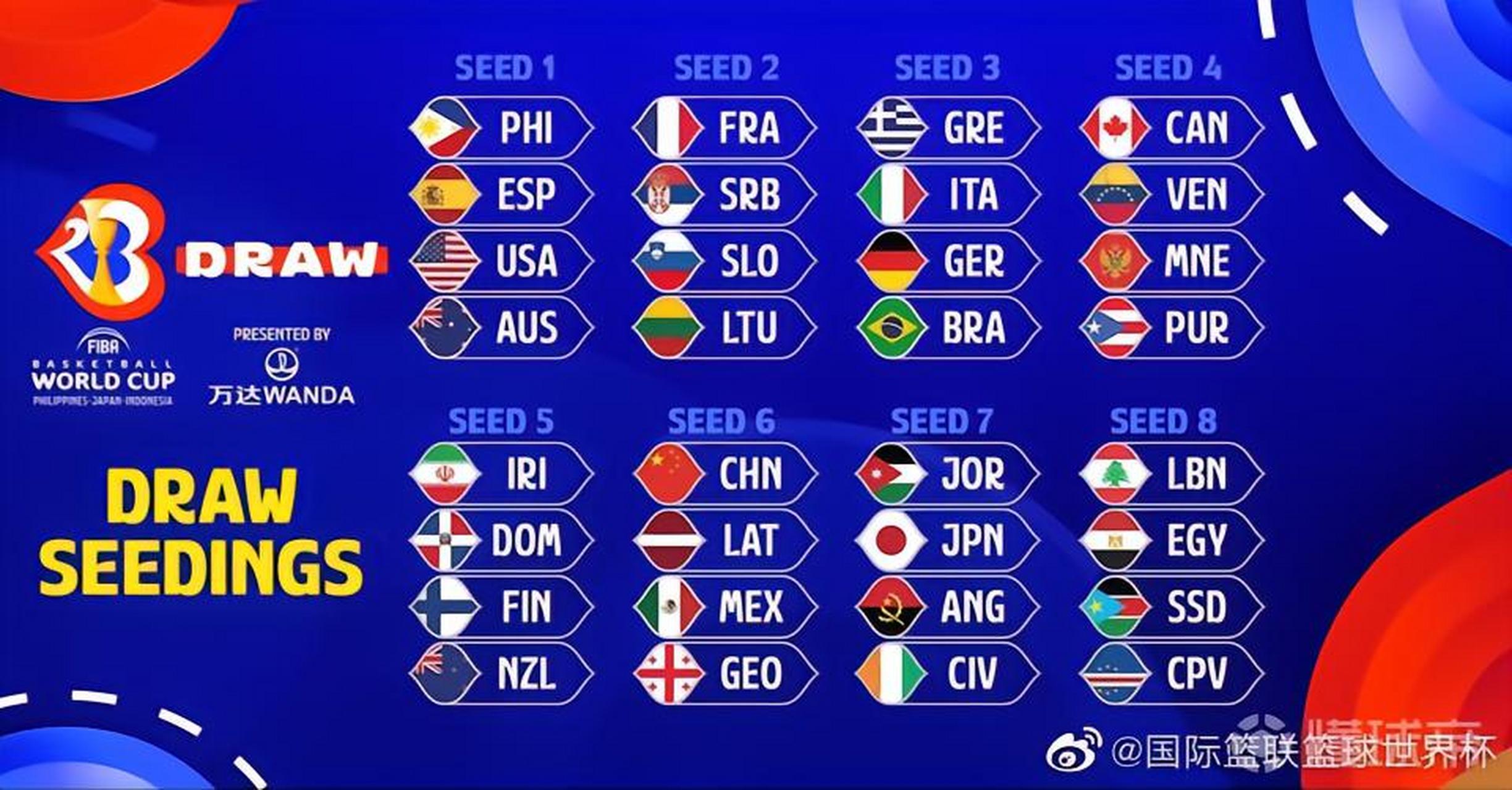 世界杯在哪个国家举行2023(2023年世界杯在哪个国家举办?)  第2张