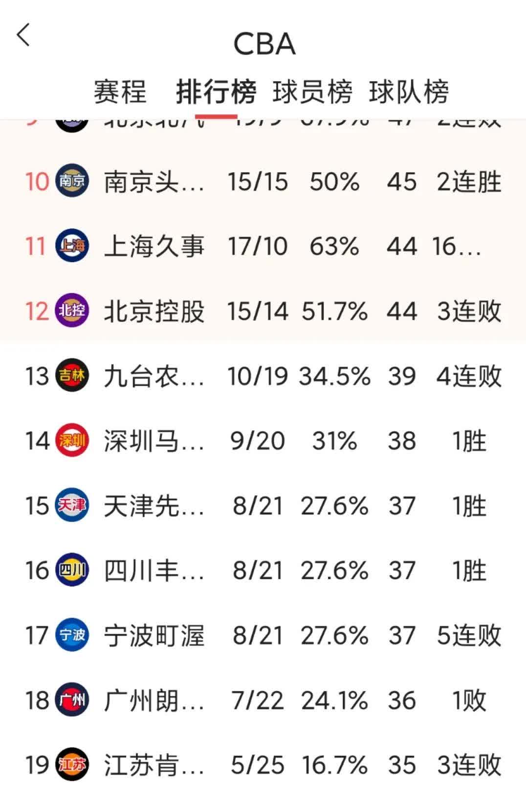 cba广东赛程(CBA广东赛程季后赛)  第2张