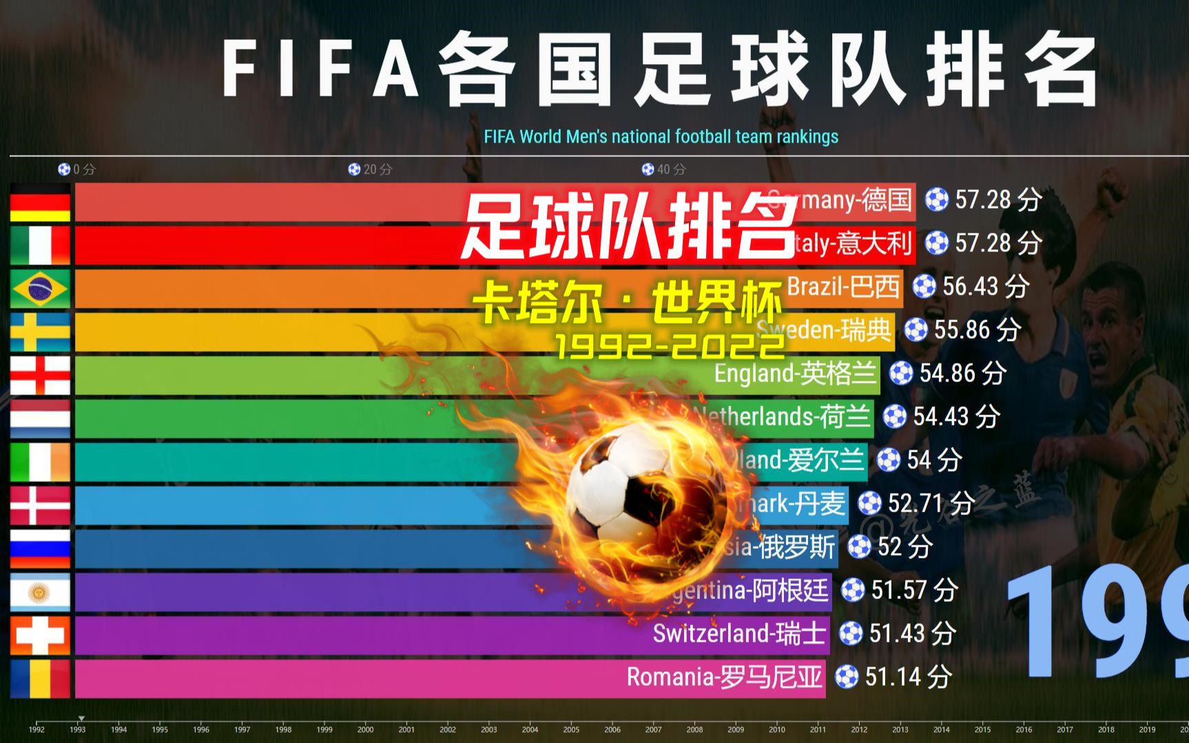 世界足球排名最新100名(世界足球排名最新100名国家队)  第1张