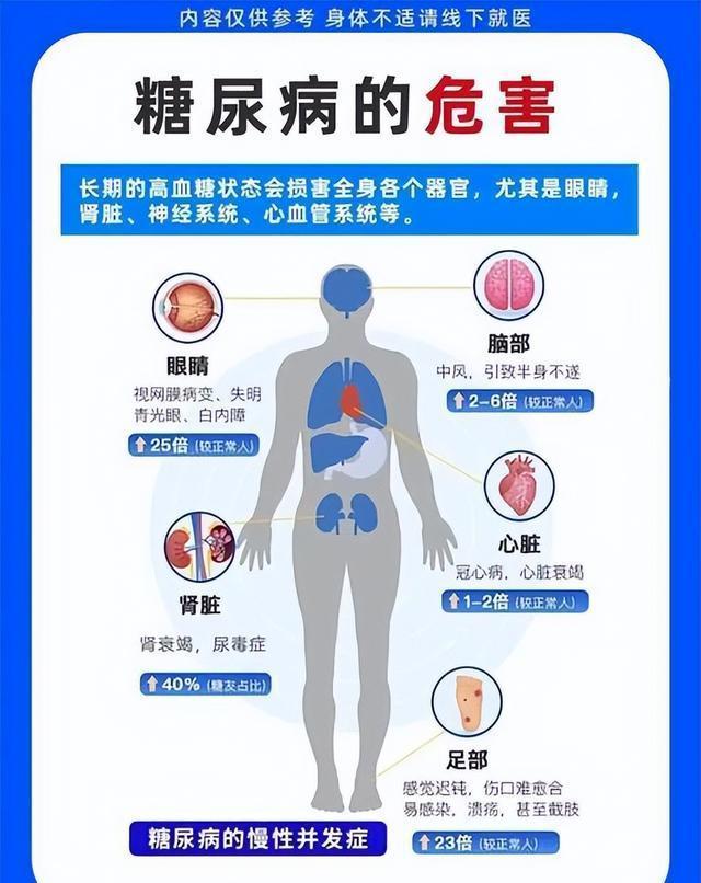 糖尿病不打胰岛素可以吗(血糖高不打胰岛素没有别的办法吗)  第1张