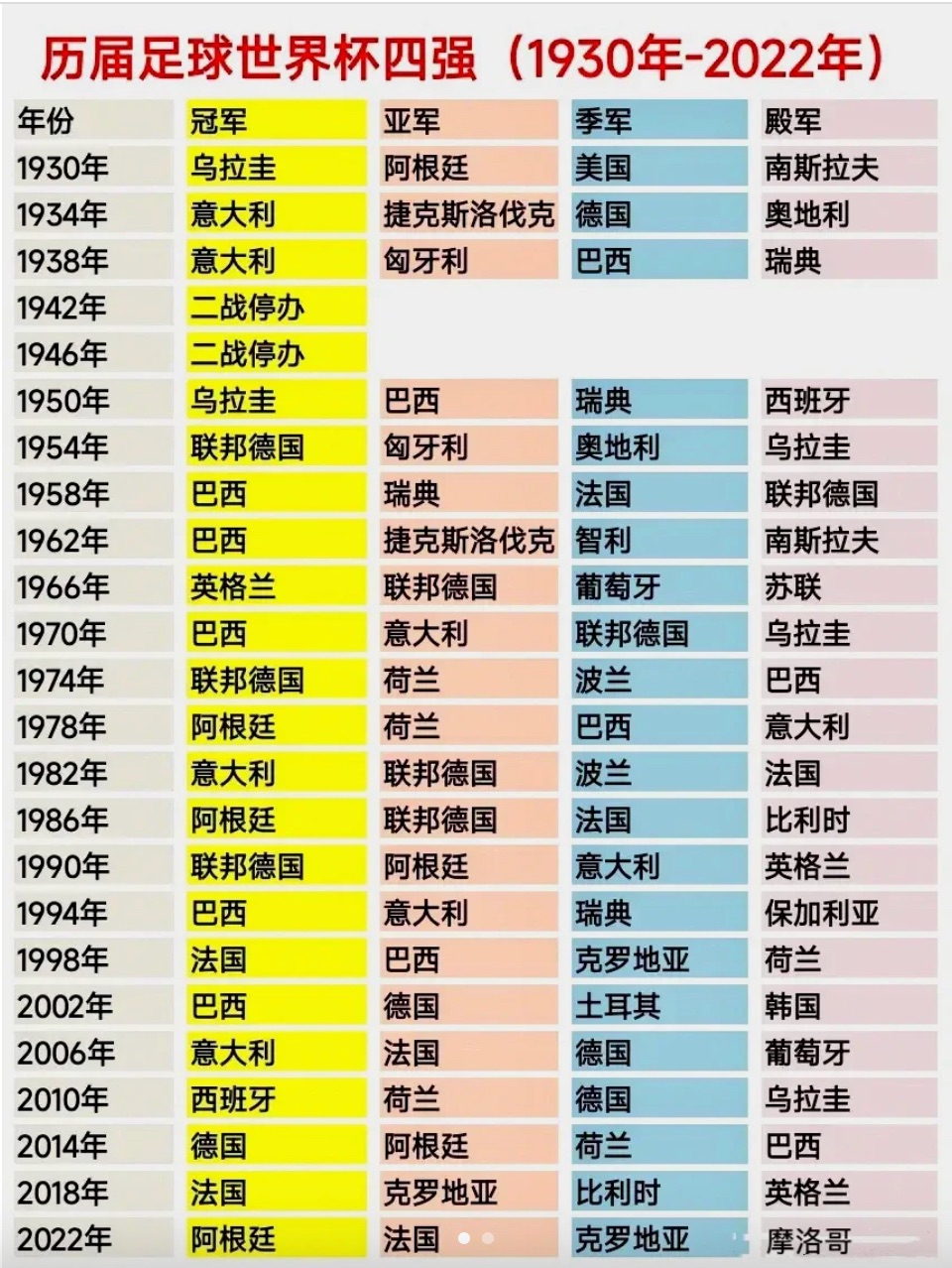 世界杯四强对阵出炉(世界杯四强对阵出炉名单)  第1张