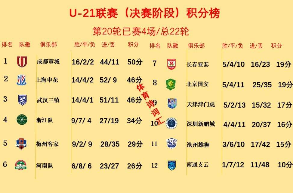 中乙最新排名和比分(中乙最新排名和比分ds)  第1张