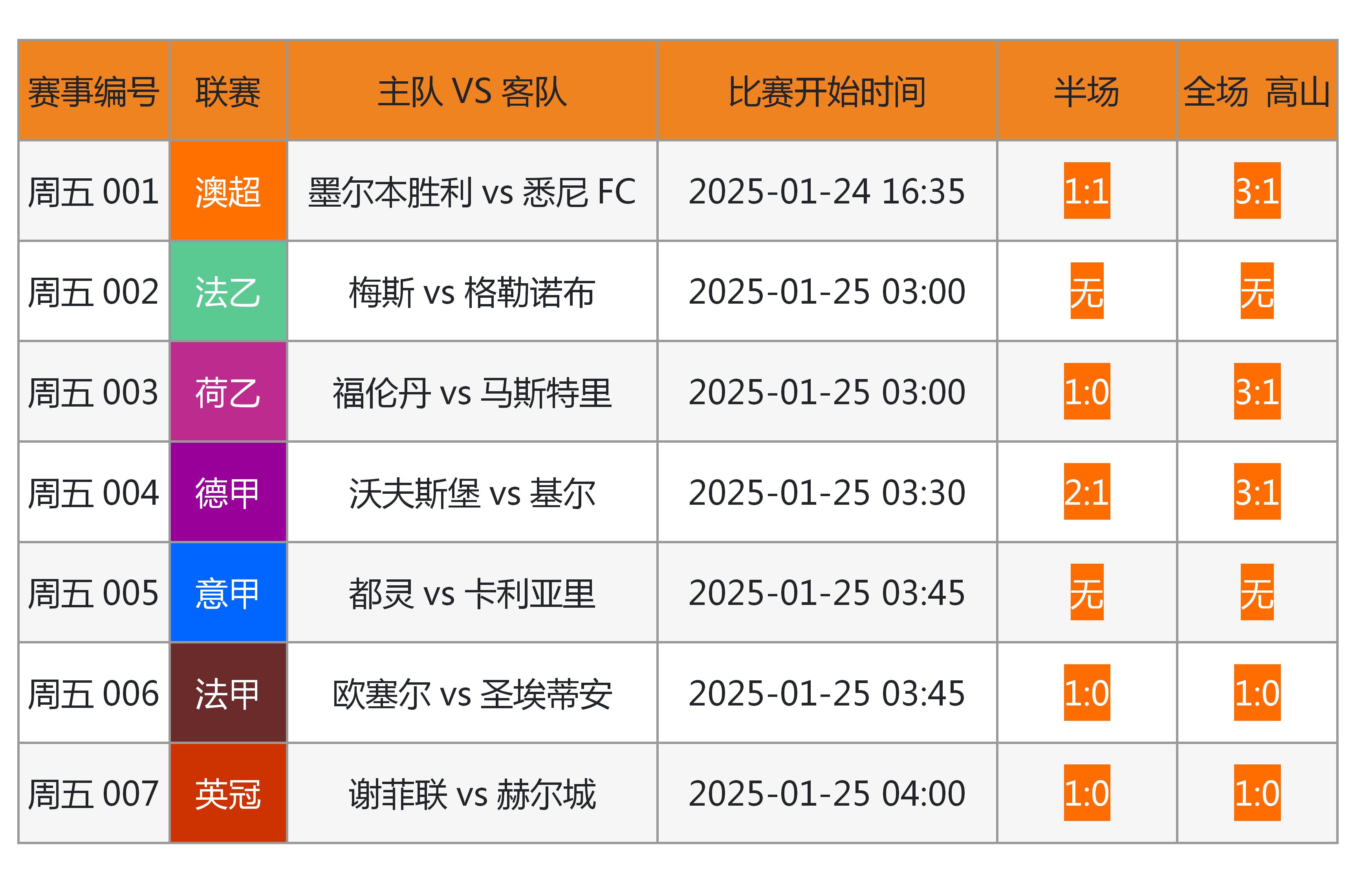 足球最新竞彩结果(足球最新竞彩结果推荐)  第2张