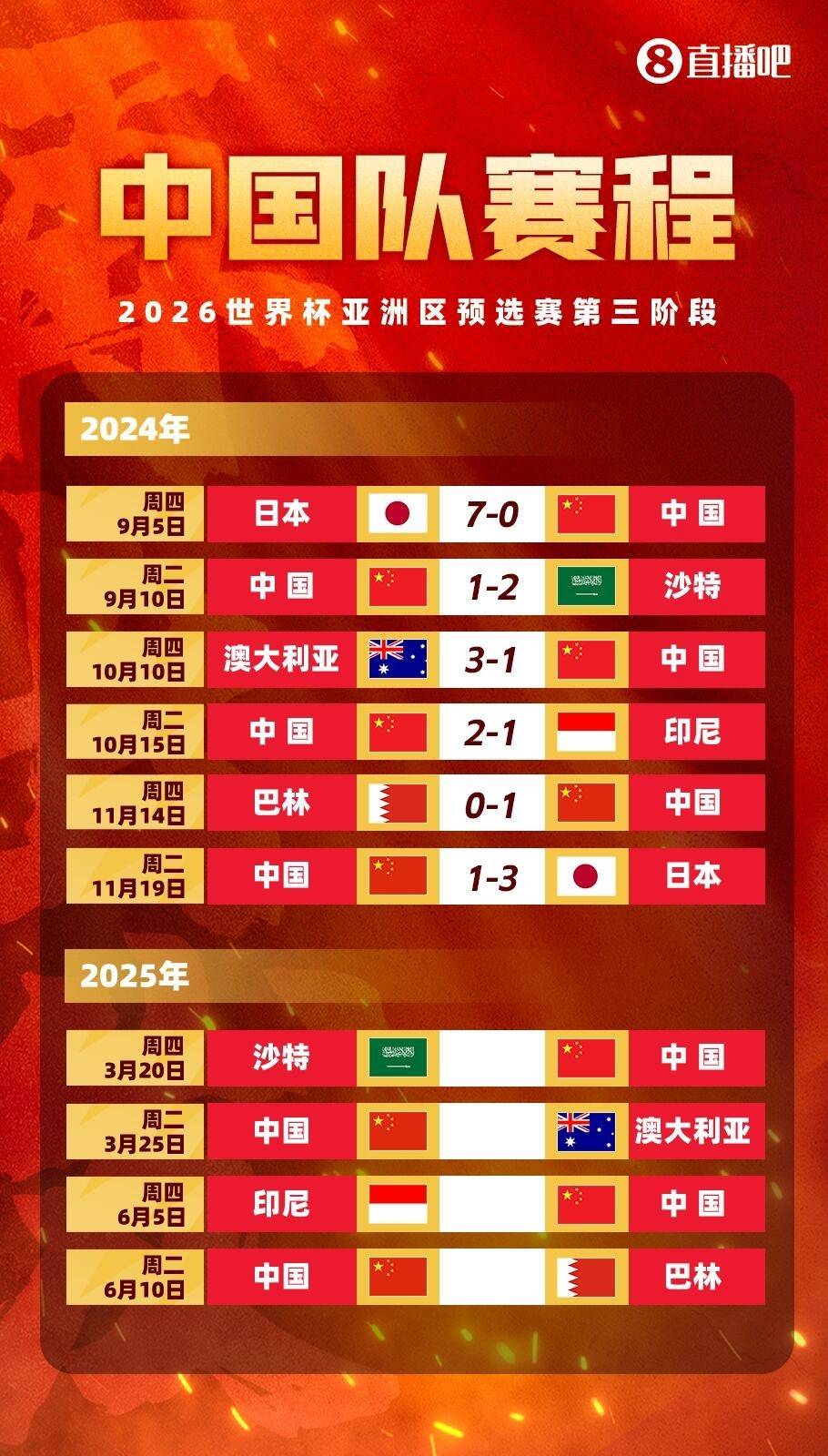世界杯中国队赛程表(国足2025世预赛赛程)  第2张