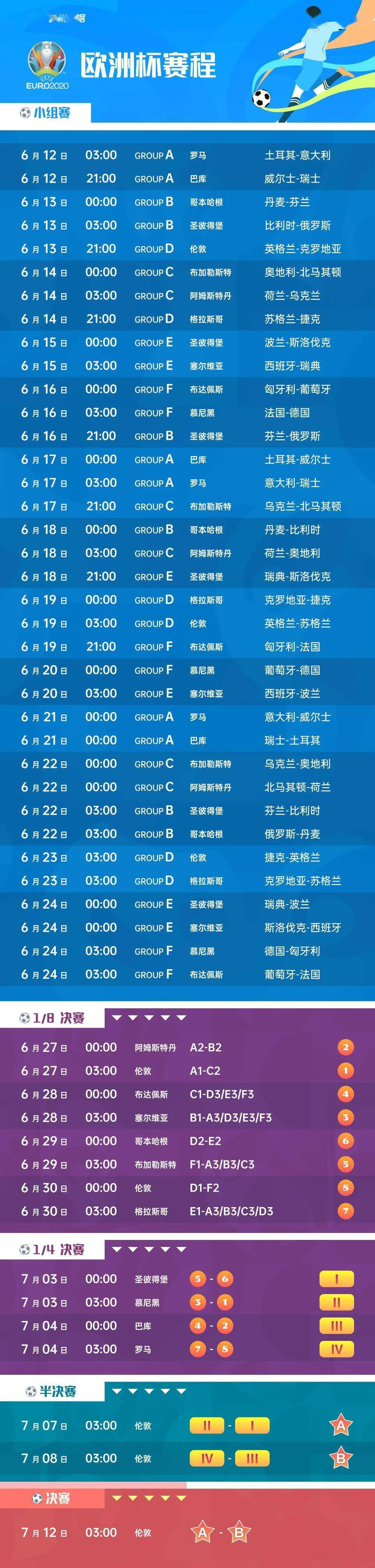 欧洲杯赛程赛程表(欧洲杯赛程2021赛程总表)  第1张