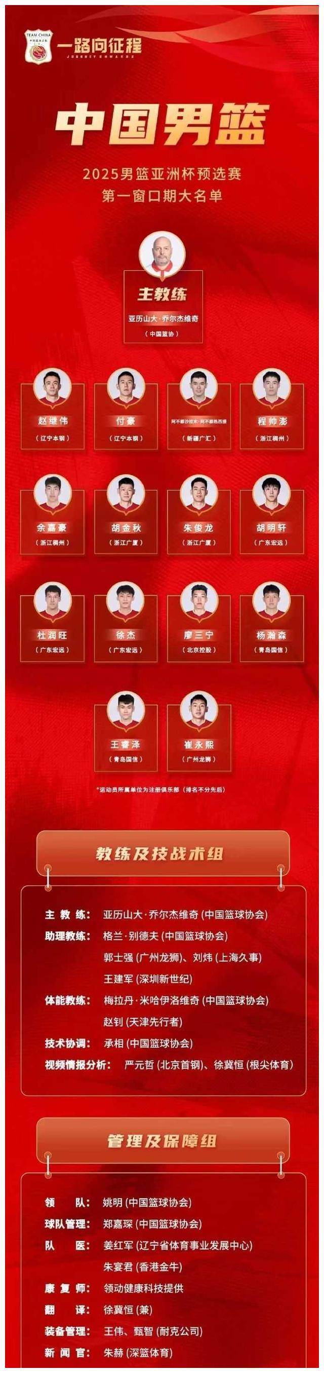 中国男篮12人正式名单(中国男篮12人大名单简介)  第2张