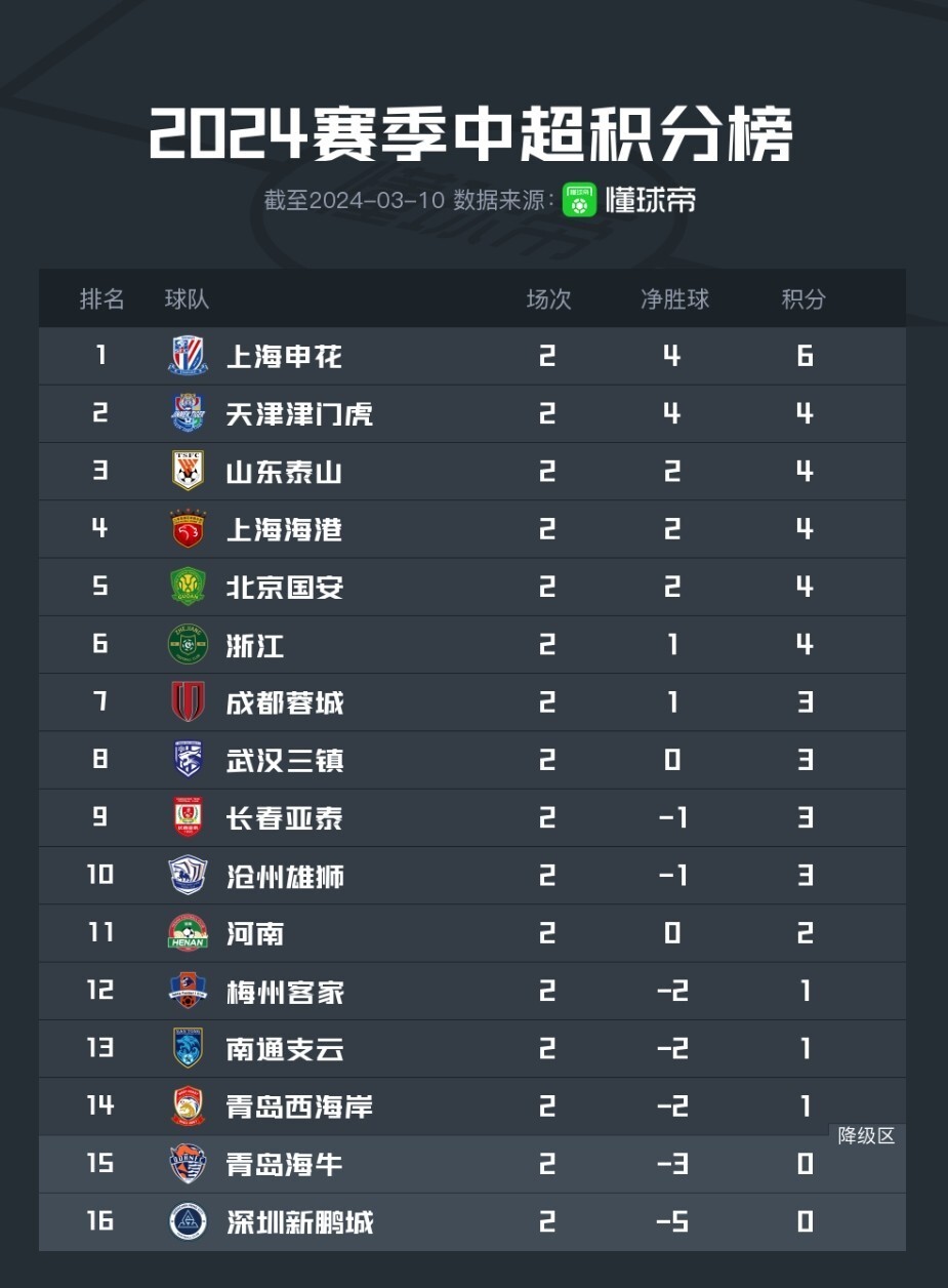 今日中超最新消息新闻(今日中超最新消息新闻头条)  第1张