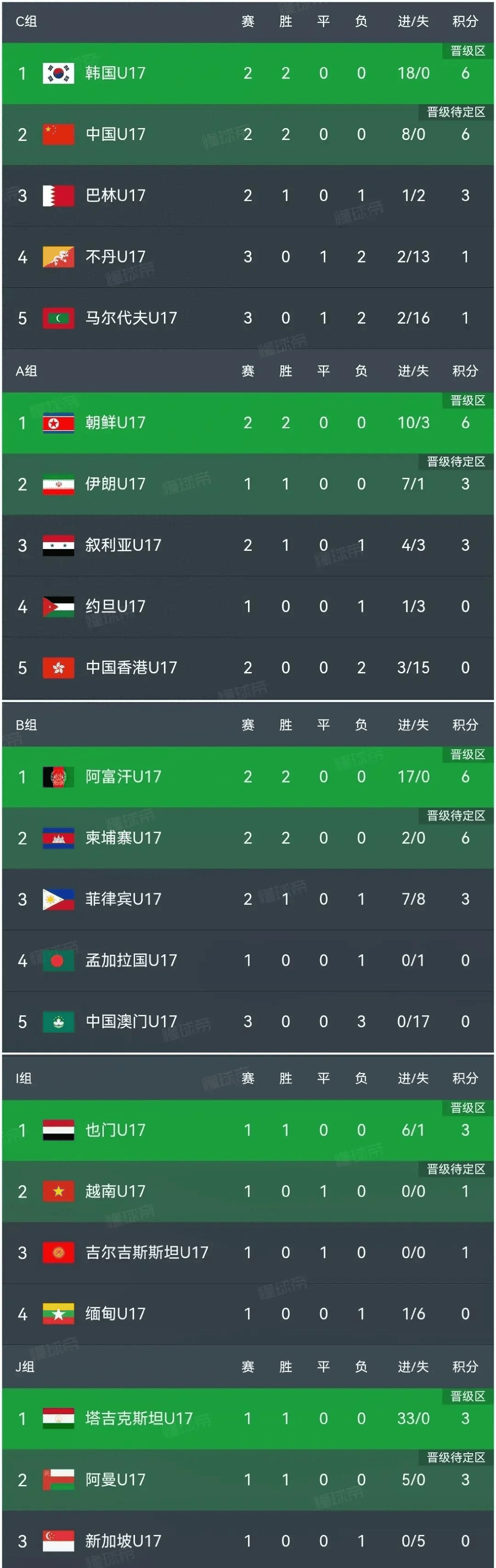 亚洲杯战况最新消息(亚洲杯最新情况)  第1张