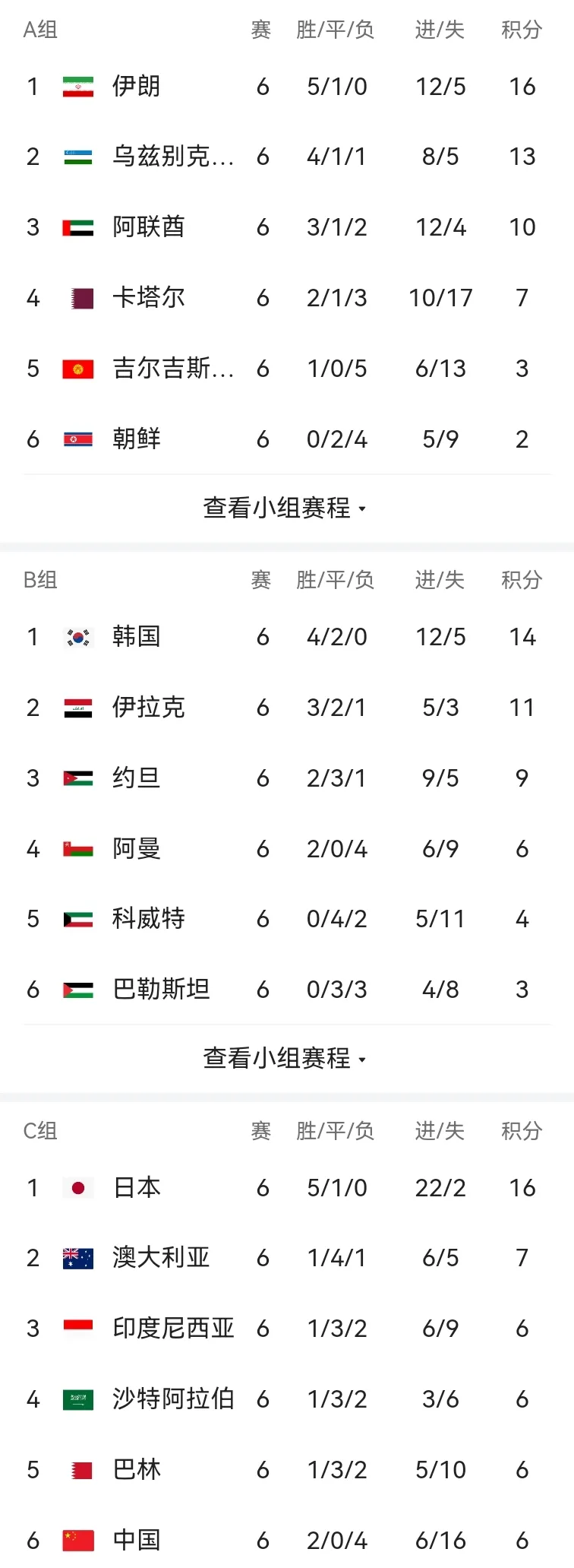 18年世界杯成绩表(18年世界杯比赛结果)  第2张