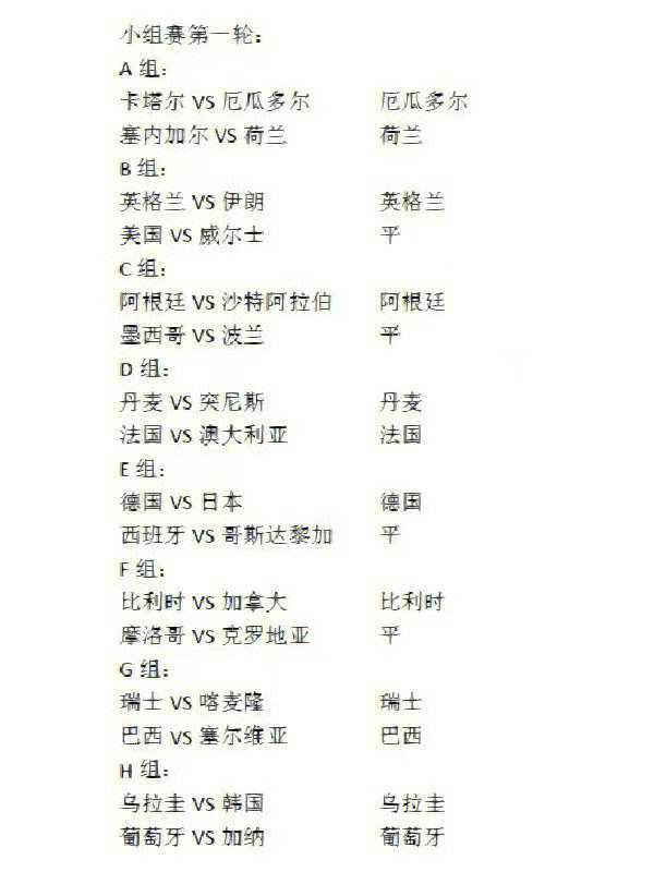 2022世界杯比分结果(2022世界杯比分结果一览)  第1张