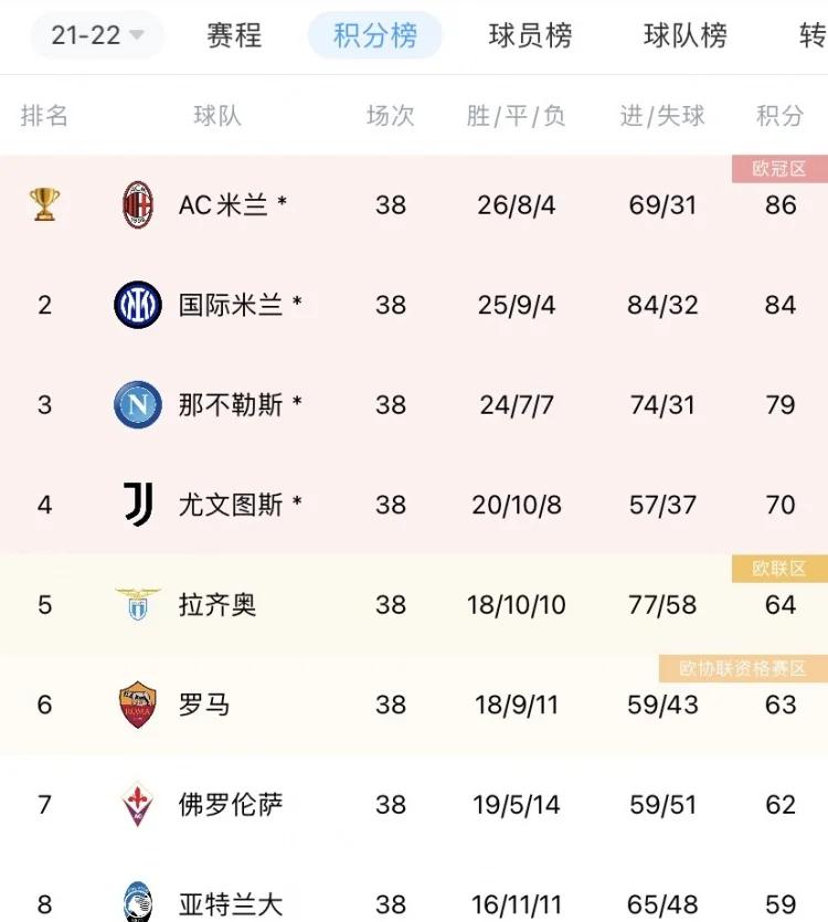 意甲赛程(意甲赛程比分)  第1张