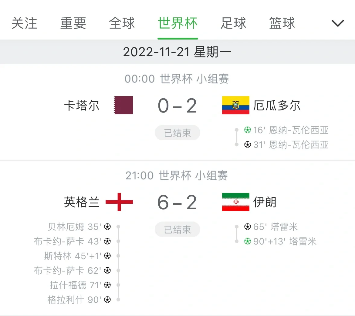 2014年世界杯比分(2014年世界杯比分表全部战绩)  第1张