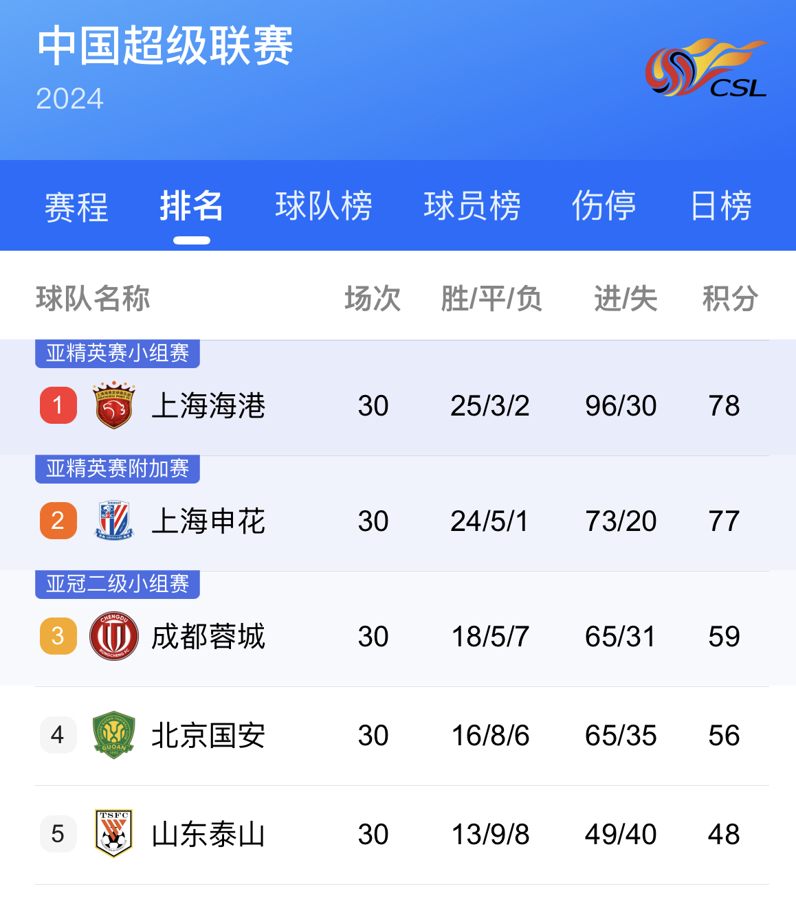 上海上港赛程(上海上港赛程比分)  第2张